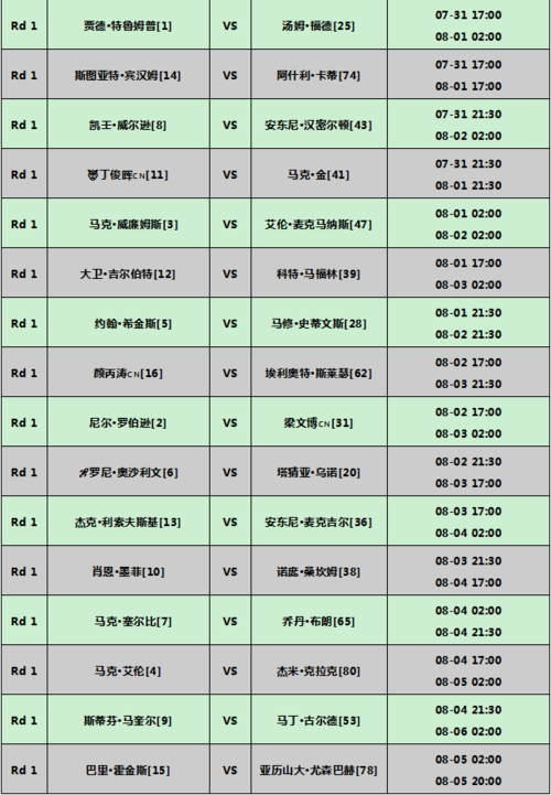 世锦赛2022斯诺克时间表,世锦赛2022斯诺克时间表格