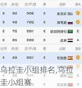 乌拉圭小组排名,乌拉圭小组赛
