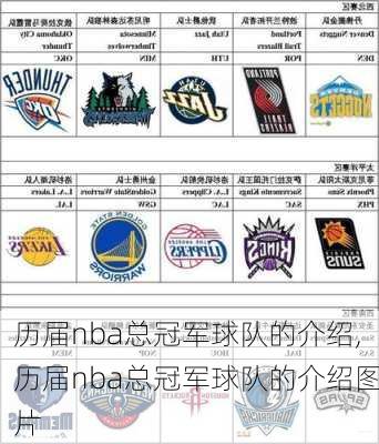 历届nba总冠军球队的介绍,历届nba总冠军球队的介绍图片