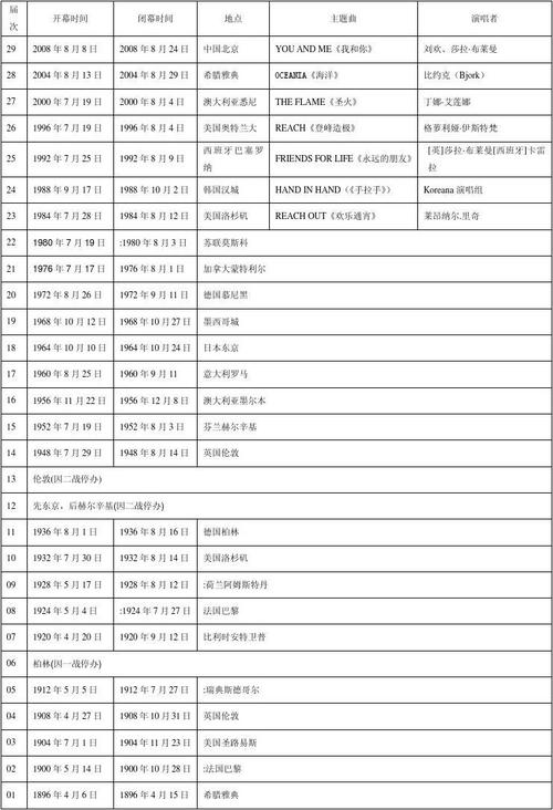 东京奥运会在几点开始,东京奥运会在几点开始举行