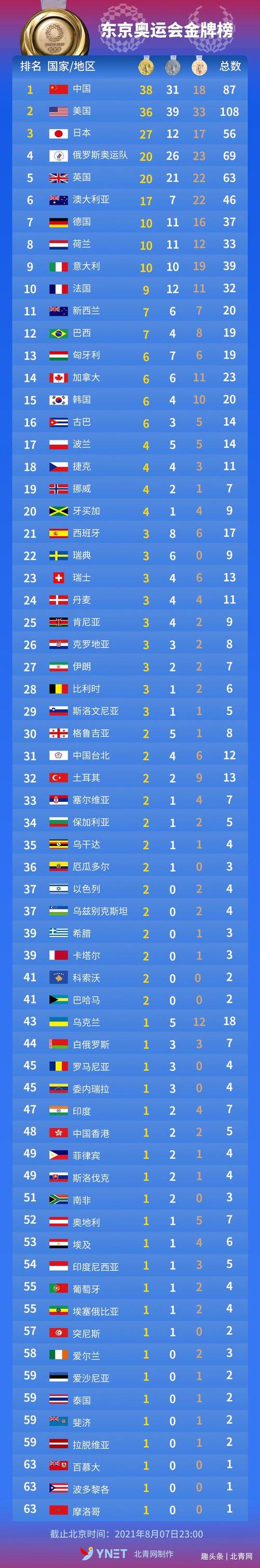 日本奥运会奖牌榜排名最新,日本奥运会奖牌榜排名最新图片