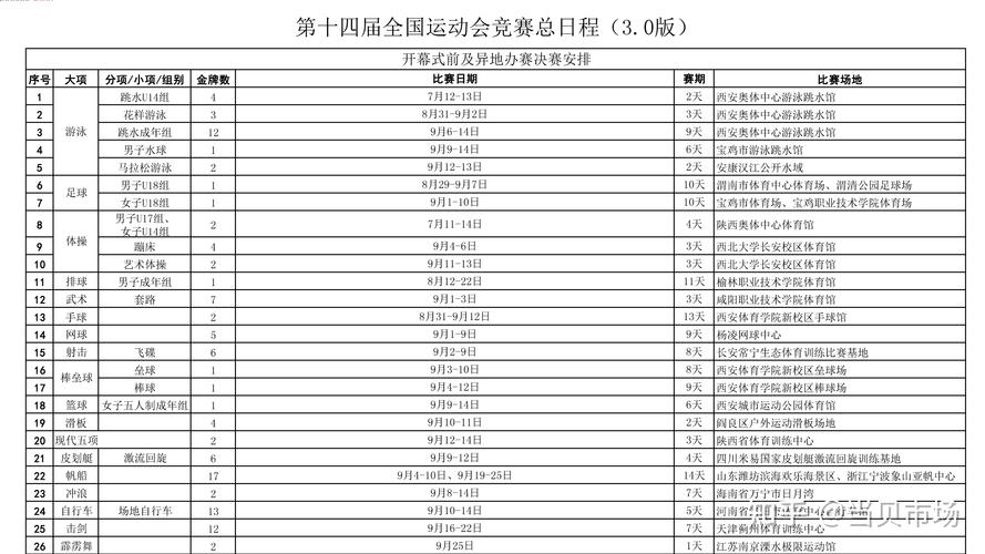 2021全运会女单赛程,2021全运会女单赛程时间