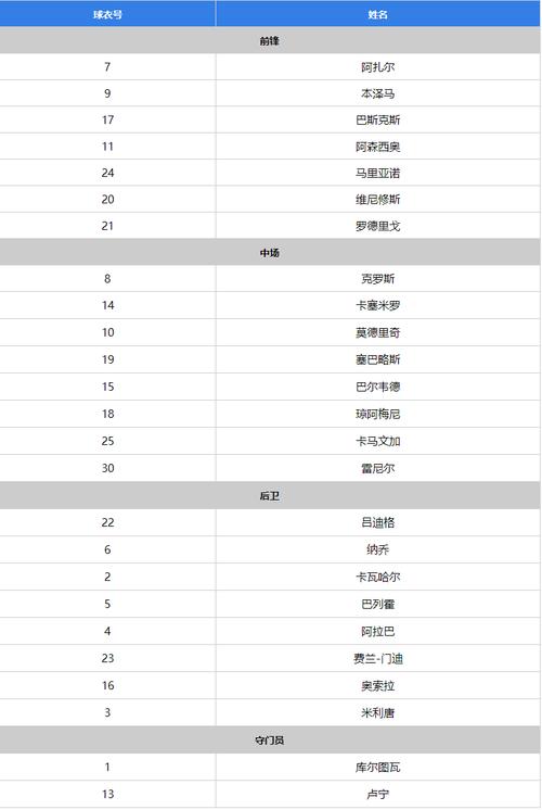 曼联皇马转会球员,曼联皇马转会球员名单