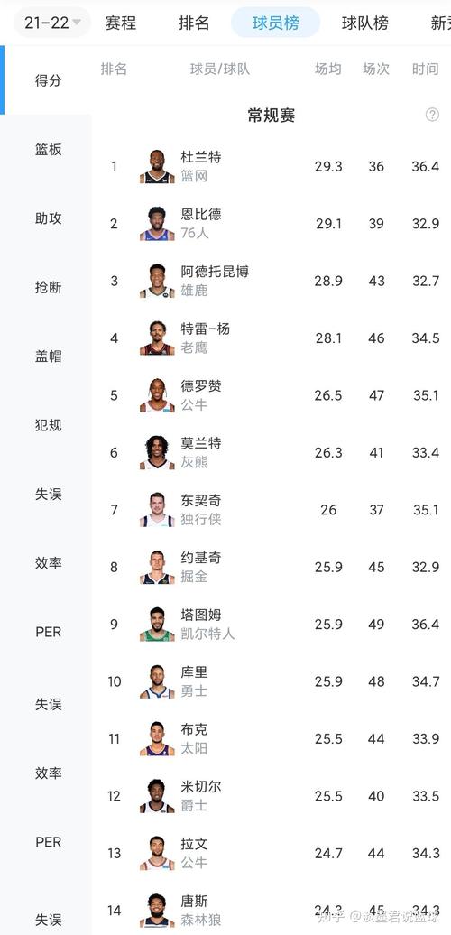 nba全明星2022选人,nba全明星选人名单出炉