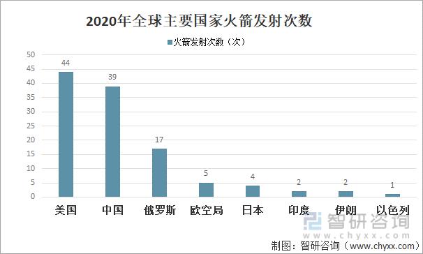 火箭 雷霆技术统计,火箭雷霆技术统计