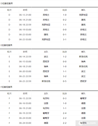 欧洲杯西班牙vs克罗地亚预测,欧洲杯西班牙vs克罗地亚预测比分