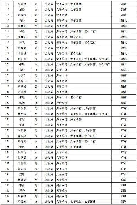 乒乓奥运名单公布,中国乒乓奥运名单公布