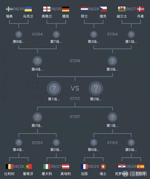 2020欧洲杯淘汰赛赛程数据,2020欧洲杯淘汰赛赛程数据图