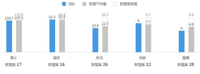 森林狼vs湖人数据分析,森林狼vs湖人数据分析