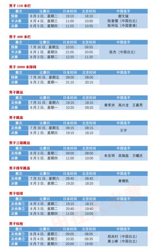 东京奥运会8月8日赛程,东京奥运会8月8日赛程安排