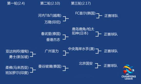 亚冠附加赛单回合还是双回合,亚冠附加赛单回合还是双回合好