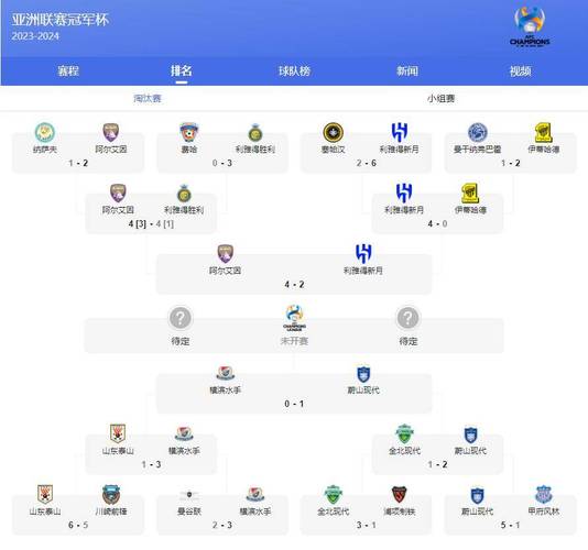 亚冠资格赛赛程表,亚冠资格赛赛程表最新