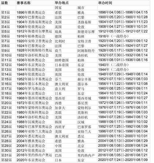 1960年奥运会,1960年奥运会在哪个国家举办