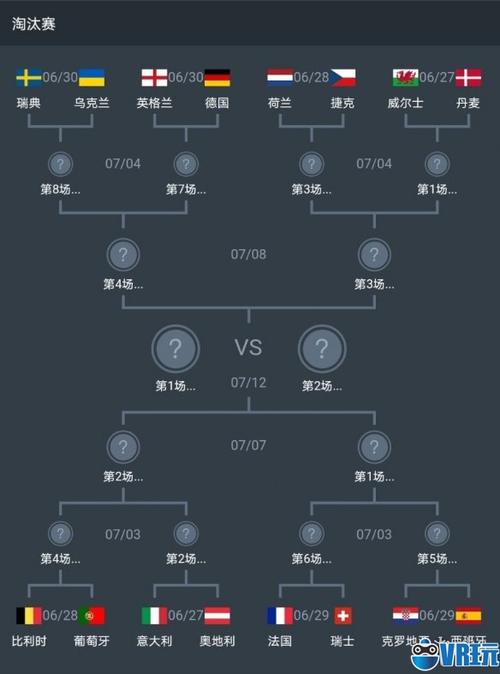 今年欧洲杯淘汰赛规则是什么,今年欧洲杯淘汰赛规则是什么意思