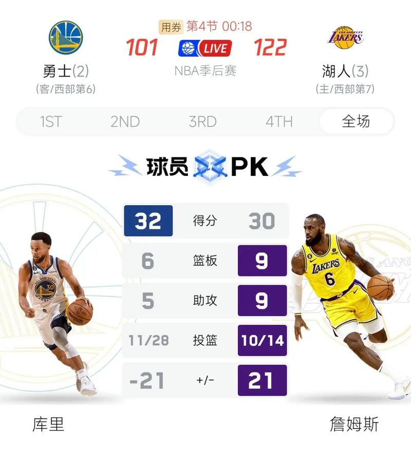 2004年nba总决赛湖人vs活塞,2004总决赛湖人vs活塞数据