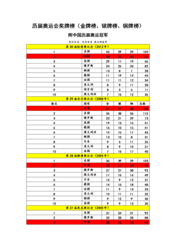 奥运会足球金牌历史记录,奥运会足球金牌历史记录查询