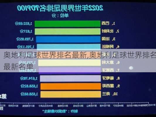 奥地利足球世界排名最新,奥地利足球世界排名最新名单