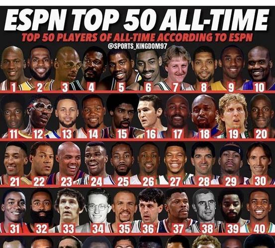 espn重排50大,espn 50大