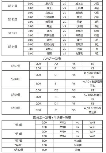 2021欧洲杯分组赛程表,2021欧洲杯分组赛程表格