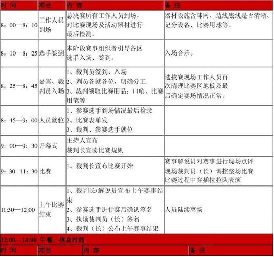 市调赛时间安排,市调赛流程