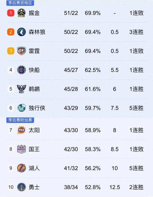 nba最新战果,nba最新战况