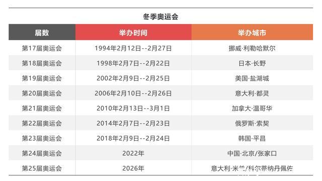 奥运会开幕2021时间结束时间,奥运会开幕2021时间结束时间是几点