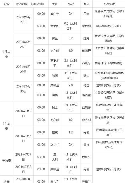 2021年欧洲杯赛程表地点,2021年欧洲杯赛程及地点