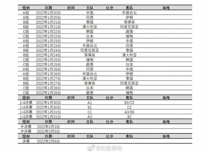 亚洲女子足球冠军联赛,亚洲女子足球冠军联赛赛程