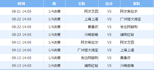 亚冠资格赛赛制时间,亚冠资格赛赛制时间表