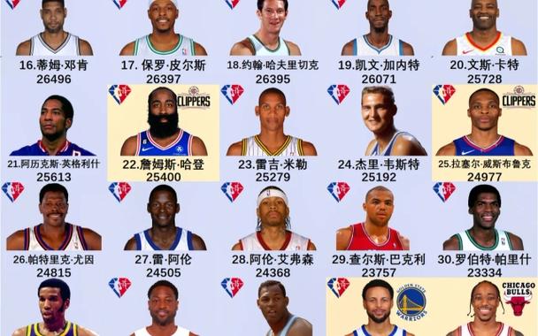 历届nba总冠军球队常规赛排名,历届nba总冠军球队常规赛排名榜