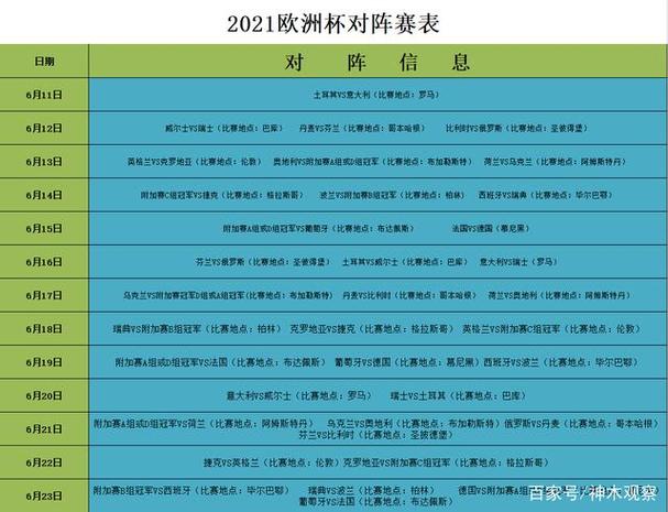 2021欧洲杯各组实力,2021欧洲杯各组实力分析