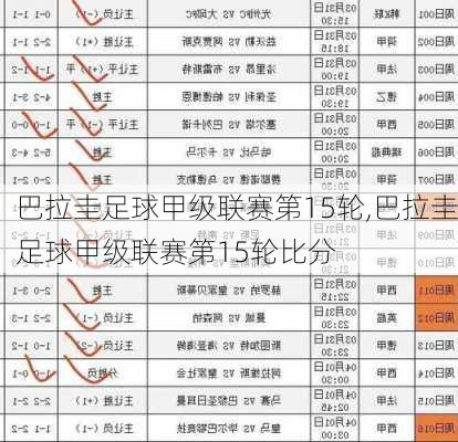 巴拉圭足球甲级联赛第15轮,巴拉圭足球甲级联赛第15轮比分