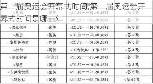 第一届奥运会开幕式时间,第一届奥运会开幕式时间是哪一年