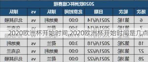 2020欧洲杯开始时间,2020欧洲杯开始时间是几点