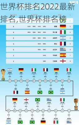 世界杯排名2022最新排名,世界杯排名榜