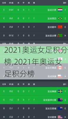 2021奥运女足积分榜,2021年奥运女足积分榜