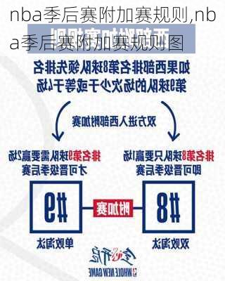 nba季后赛附加赛规则,nba季后赛附加赛规则图