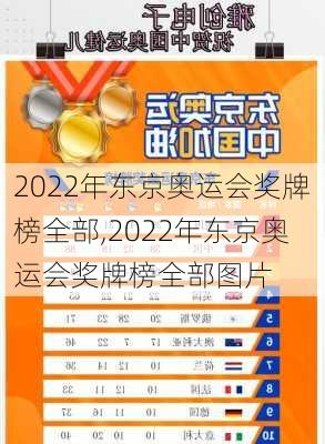 2022年东京奥运会奖牌榜全部,2022年东京奥运会奖牌榜全部图片