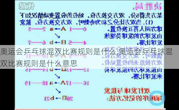 奥运会乒乓球混双比赛规则是什么,奥运会乒乓球混双比赛规则是什么意思