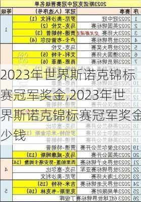 2023年世界斯诺克锦标赛冠军奖金,2023年世界斯诺克锦标赛冠军奖金多少钱