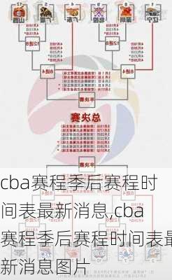 cba赛程季后赛程时间表最新消息,cba赛程季后赛程时间表最新消息图片