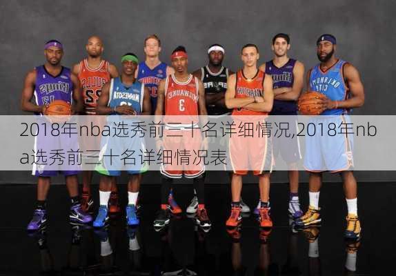 2018年nba选秀前三十名详细情况,2018年nba选秀前三十名详细情况表