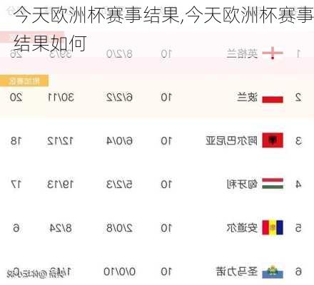 今天欧洲杯赛事结果,今天欧洲杯赛事结果如何