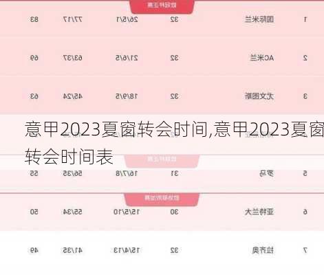 意甲2023夏窗转会时间,意甲2023夏窗转会时间表