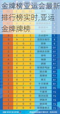 金牌榜亚运会最新排行榜实时,亚运金牌牌榜