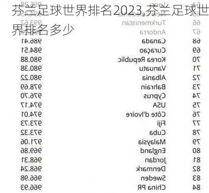 芬兰足球世界排名2023,芬兰足球世界排名多少