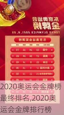 2020奥运会金牌榜最终排名,2020奥运会金牌排行榜