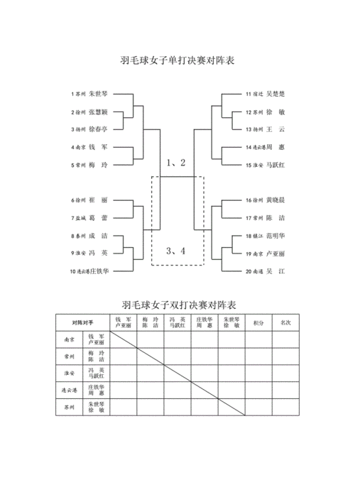 奥运会乒乓球单打赛制,奥运会乒乓球单打赛制是5局吗