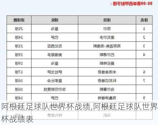 阿根廷足球队世界杯战绩,阿根廷足球队世界杯战绩表