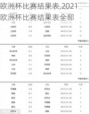 欧洲杯比赛结果表,2021欧洲杯比赛结果表全部